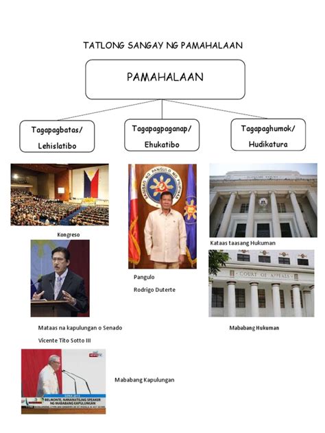 Tatlong Sangay Ng Pamahalaan (Alamin Ang Mga .